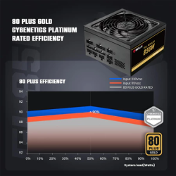 Inplay Full Modular ATX 3.0 650W 850W 1000W PSU 80 Plus Gold Certified Desktop Power Supply