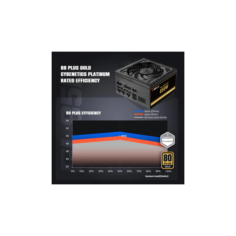 Inplay Full Modular ATX 3.0 650W 850W 1000W PSU 80 Plus Gold Certified Desktop Power Supply