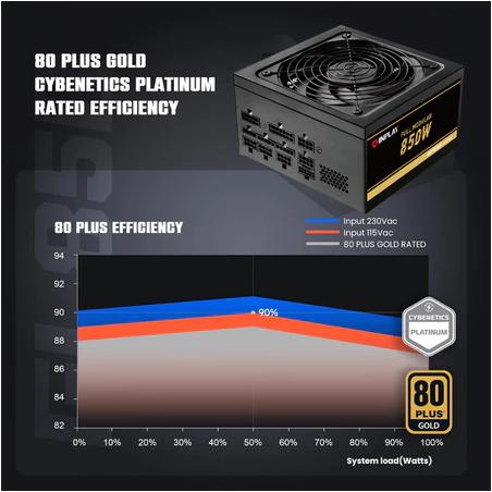 Inplay Full Modular ATX 3.0 650W 850W 1000W PSU 80 Plus Gold Certified Desktop Power Supply